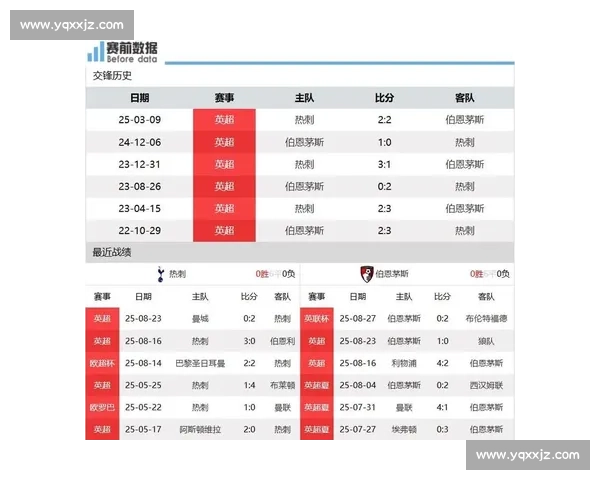热刺力争主场胜利迎战伯恩茅斯 球迷关注关键球员表现与战术调整